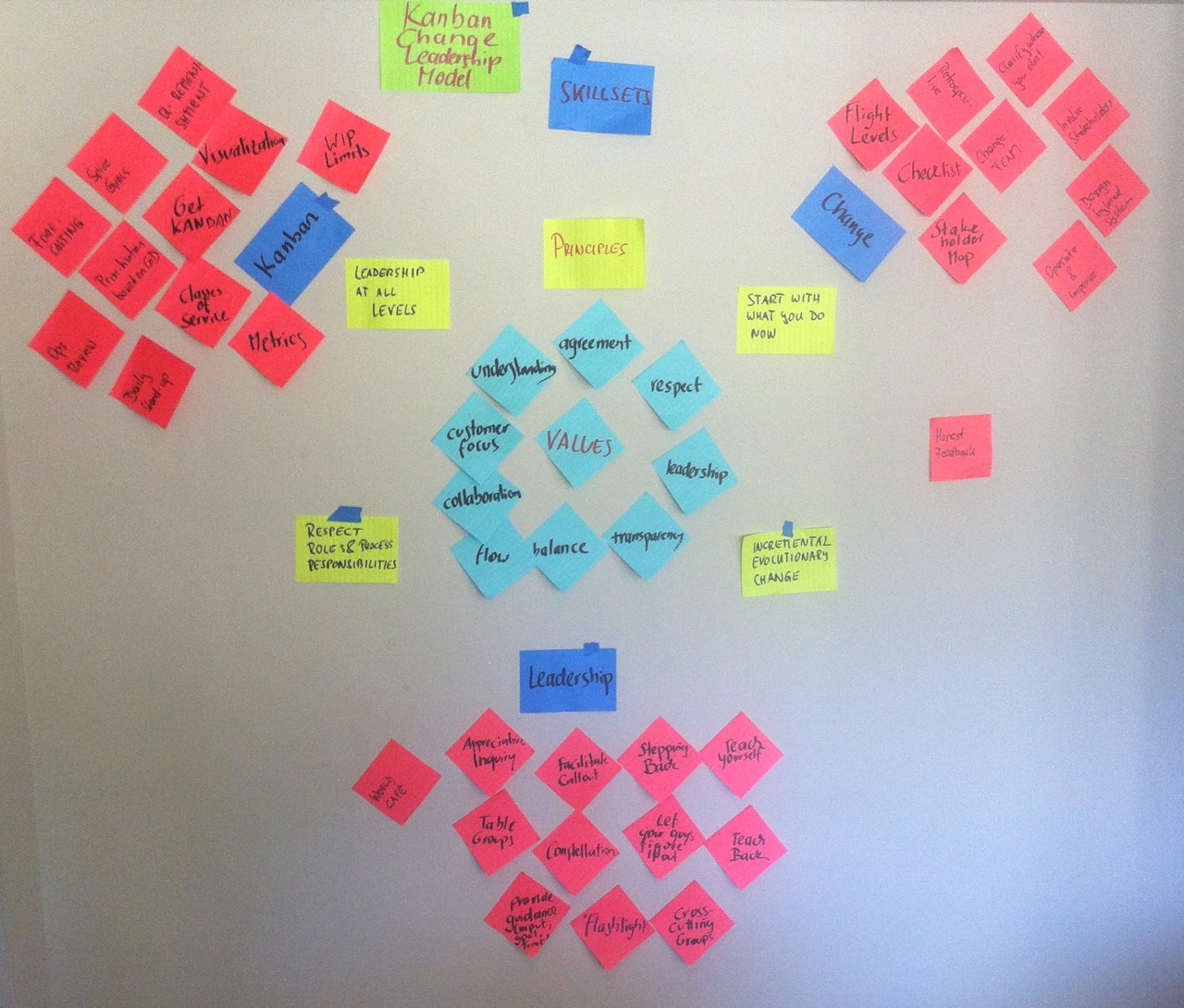 2013-11-KCL-Model-ZA