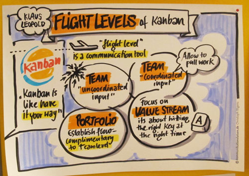 web-kanban-flight-levels