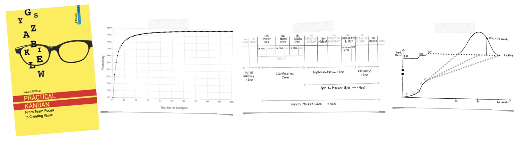 Practical Kanban – Kapitel 4: Forecasting