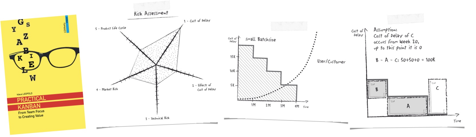 Practical Kanban – Chapter 5: From Prioritization to Risk Assessment