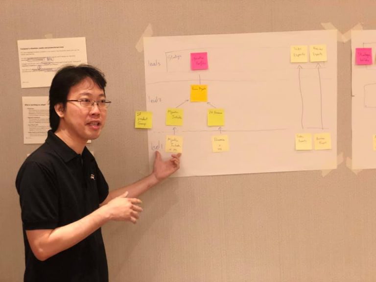 Flight Levels and Business Agility in Bangkok