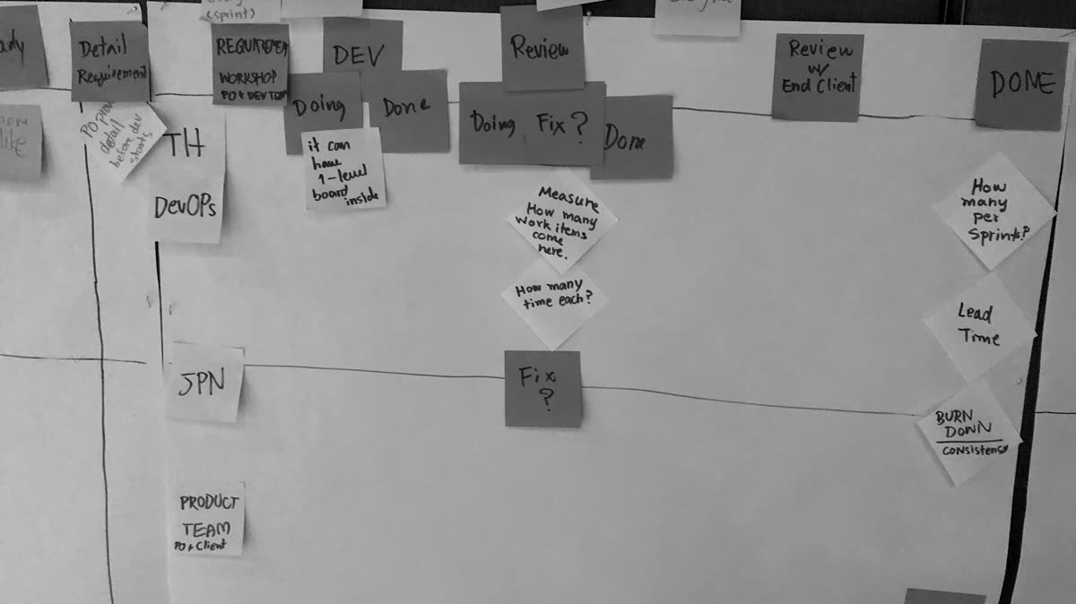 Arbeits- und Systemdesign-Situation im Workshop