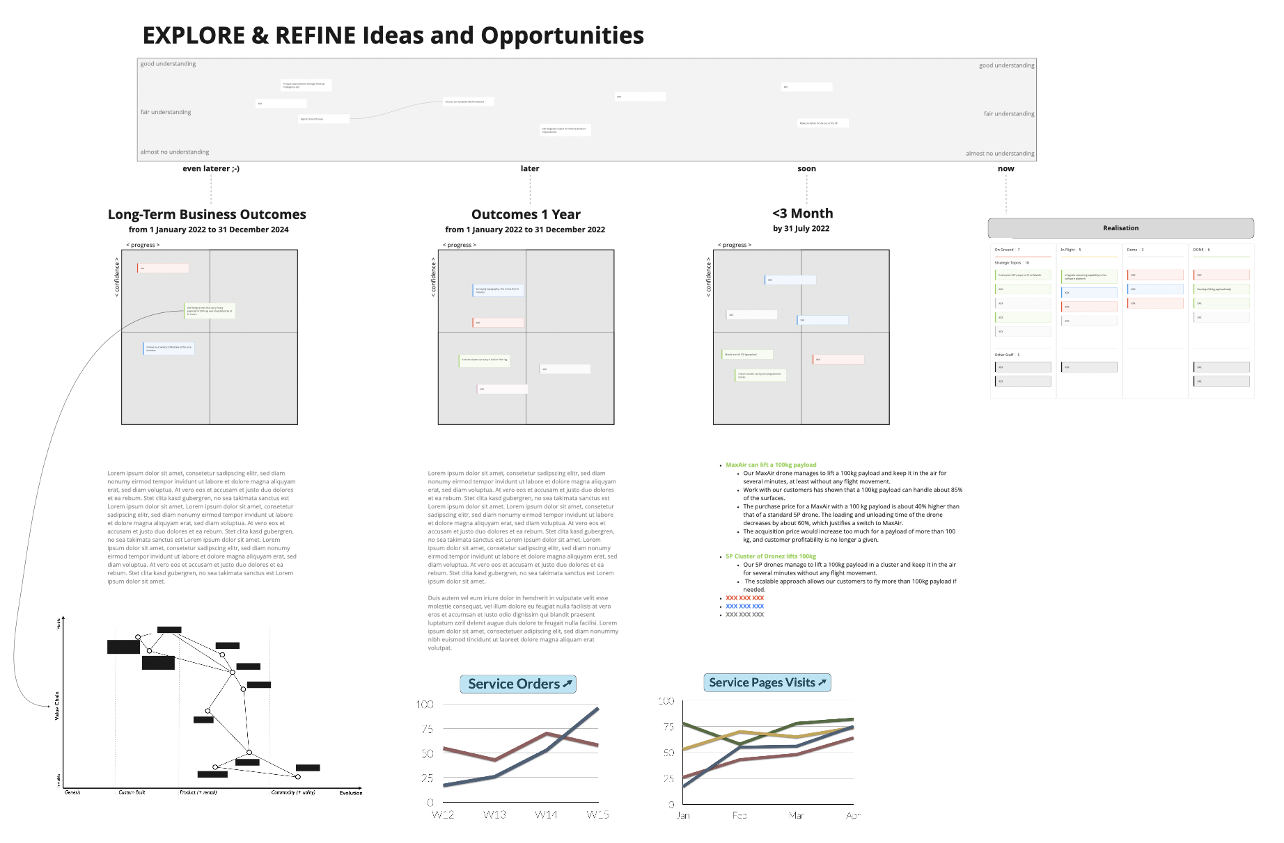 Visualisierung eines Flight-Level-3-Systems mit Strategie, Outcomes, Initiativen und Feedback